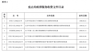 北京废止的殡葬服务收费文件目录