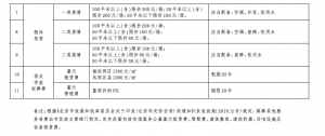 北京殡葬其他服务（延伸服务）收费项目标准一览表2